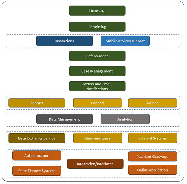 ALiS Key Components